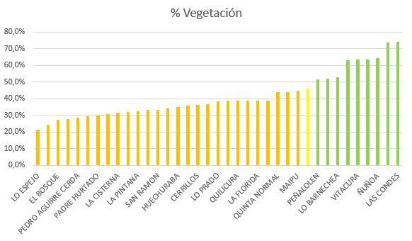 Desigualdad en Chile en parques y plazas