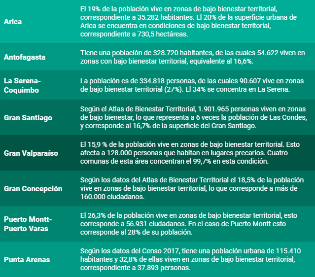 Ocho ciudades en las que fomentar el desarrollo y crecimiento