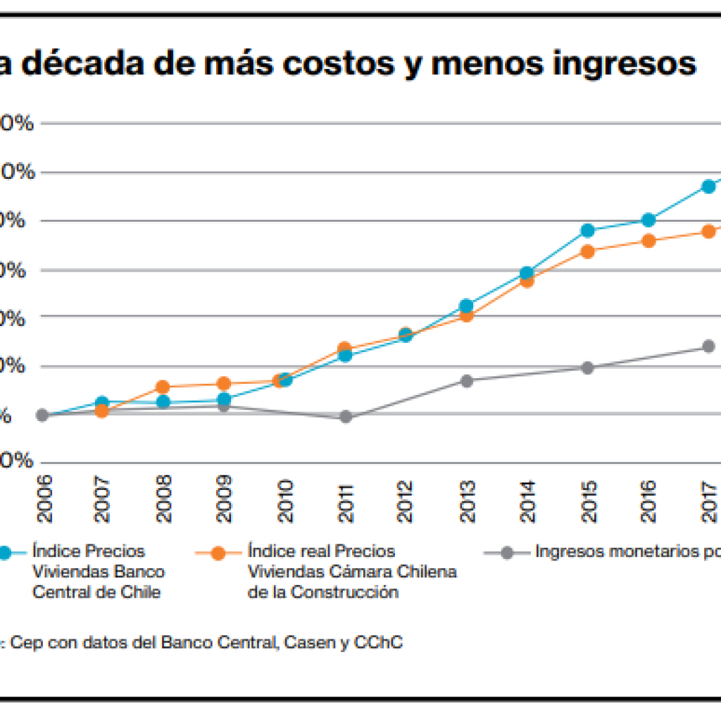 Precio de la vivienda